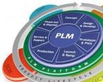 PLM在制造業(yè)中的重要作用